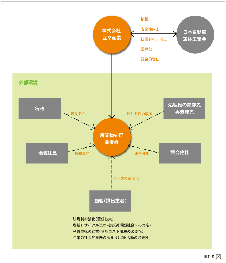 相関図